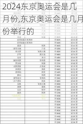 东京奥运会是几月份,东京奥运会是几月份举行的