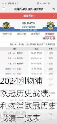 利物浦欧冠历史战绩,利物浦欧冠历史战绩一览表