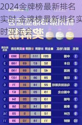 金牌榜最新排名实时,金牌榜最新排名实时亚运会