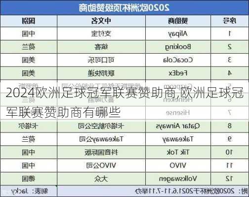 欧洲足球冠军联赛赞助商,欧洲足球冠军联赛赞助商有哪些