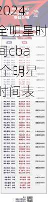 全明星时间cba,全明星时间表