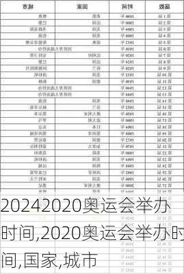 2020奥运会举办时间,2020奥运会举办时间,国家,城市
