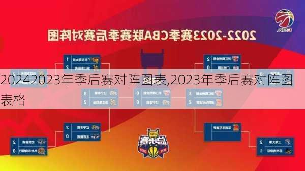2023年季后赛对阵图表,2023年季后赛对阵图表格