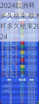 欧洲杯多久结束,欧洲杯多久结束2024