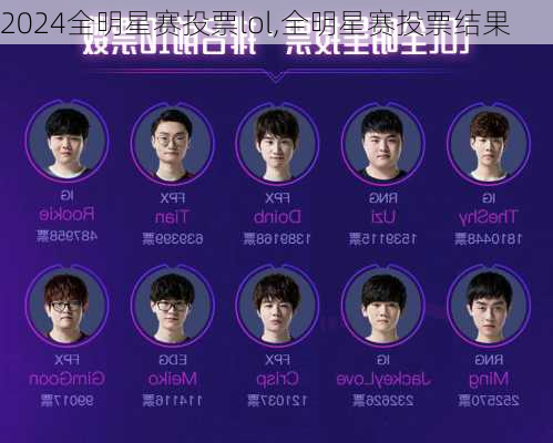 全明星赛投票lol,全明星赛投票结果