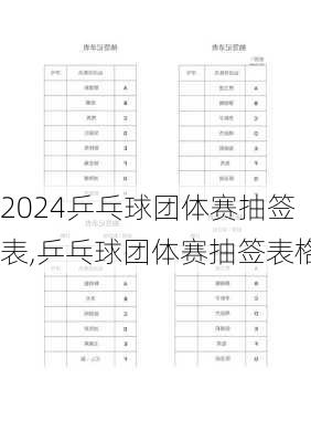 乒乓球团体赛抽签表,乒乓球团体赛抽签表格