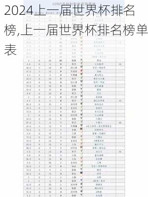 上一届世界杯排名榜,上一届世界杯排名榜单表