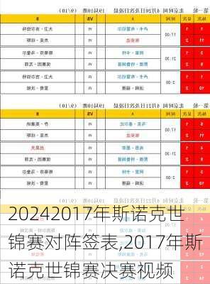2017年斯诺克世锦赛对阵签表,2017年斯诺克世锦赛决赛视频