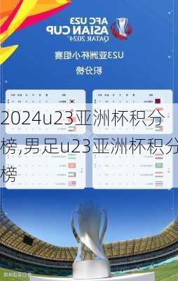 u23亚洲杯积分榜,男足u23亚洲杯积分榜