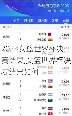 女篮世界杯决赛结果,女篮世界杯决赛结果如何