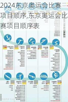 东京奥运会比赛项目顺序,东京奥运会比赛项目顺序表