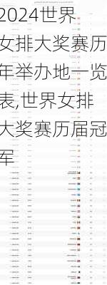 世界女排大奖赛历年举办地一览表,世界女排大奖赛历届冠军