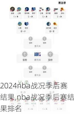 nba战况季后赛结果,nba战况季后赛结果排名