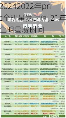 2022年pnc全明星赛时间,21年全明星赛时间