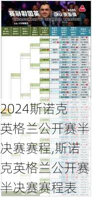 斯诺克英格兰公开赛半决赛赛程,斯诺克英格兰公开赛半决赛赛程表