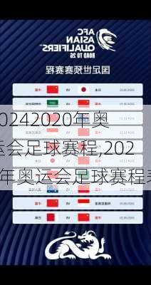 2020年奥运会足球赛程,2020年奥运会足球赛程表