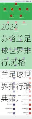 苏格兰足球世界排行,苏格兰足球世界排行瑞典第几