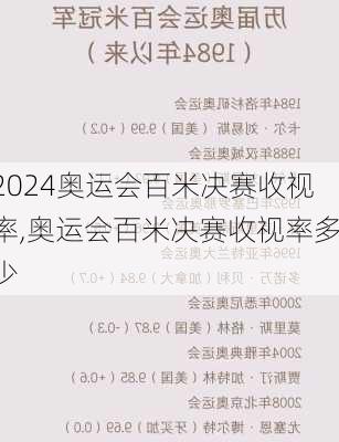 奥运会百米决赛收视率,奥运会百米决赛收视率多少