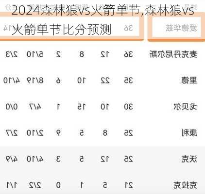 森林狼vs火箭单节,森林狼vs火箭单节比分预测