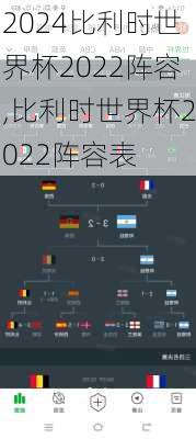 比利时世界杯2022阵容,比利时世界杯2022阵容表