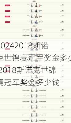 2018斯诺克世锦赛冠军奖金多少,2018斯诺克世锦赛冠军奖金多少钱