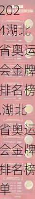 湖北省奥运会金牌排名榜,湖北省奥运会金牌排名榜单