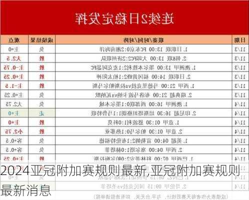 亚冠附加赛规则最新,亚冠附加赛规则最新消息