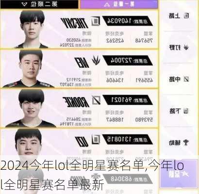 今年lol全明星赛名单,今年lol全明星赛名单最新