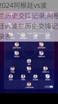 阿根廷vs波兰历史交锋记录,阿根廷vs波兰历史交锋记录表