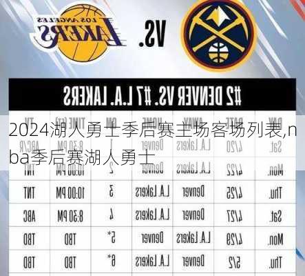 湖人勇士季后赛主场客场列表,nba季后赛湖人勇士