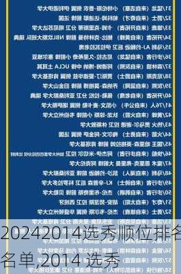 2014选秀顺位排名名单,2014 选秀
