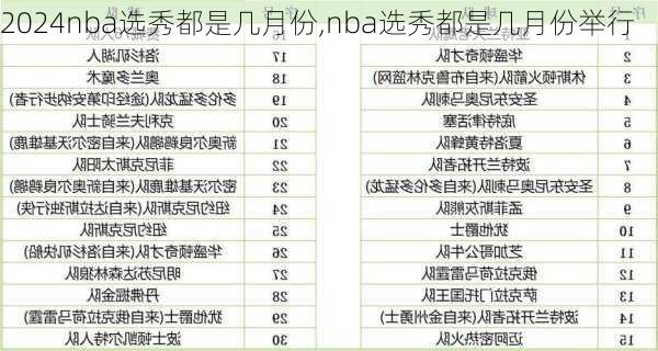nba选秀都是几月份,nba选秀都是几月份举行