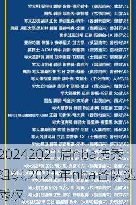 2021届nba选秀组织,2021年nba各队选秀权