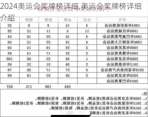 奥运会奖牌榜详细,奥运会奖牌榜详细介绍