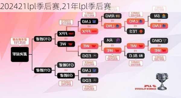 21lpl季后赛,21年lpl季后赛