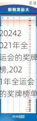 2021年全运会的奖牌榜,2021年全运会的奖牌榜单