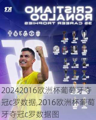 2016欧洲杯葡萄牙夺冠c罗数据,2016欧洲杯葡萄牙夺冠c罗数据图