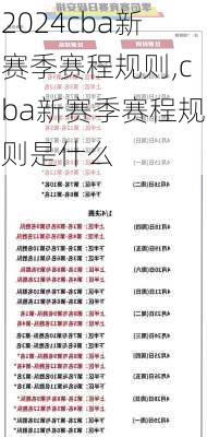 cba新赛季赛程规则,cba新赛季赛程规则是什么