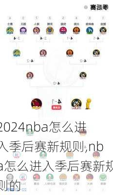 nba怎么进入季后赛新规则,nba怎么进入季后赛新规则的