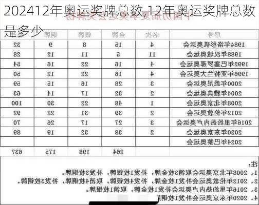 12年奥运奖牌总数,12年奥运奖牌总数是多少
