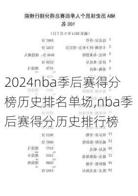 nba季后赛得分榜历史排名单场,nba季后赛得分历史排行榜