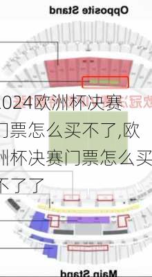 欧洲杯决赛门票怎么买不了,欧洲杯决赛门票怎么买不了了