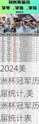 美洲杯冠军历届统计,美洲杯冠军历届统计表