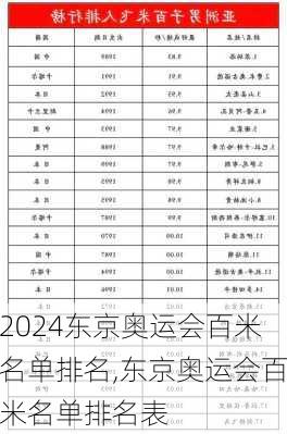 东京奥运会百米名单排名,东京奥运会百米名单排名表