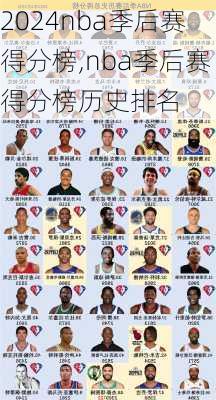 nba季后赛得分榜,nba季后赛得分榜历史排名