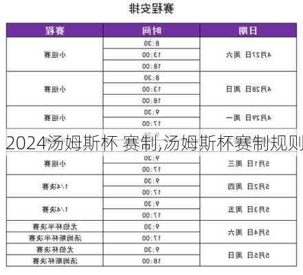 汤姆斯杯 赛制,汤姆斯杯赛制规则