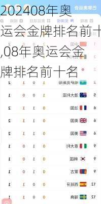 08年奥运会金牌排名前十,08年奥运会金牌排名前十名