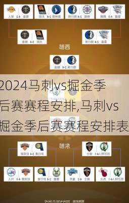 马刺vs掘金季后赛赛程安排,马刺vs掘金季后赛赛程安排表