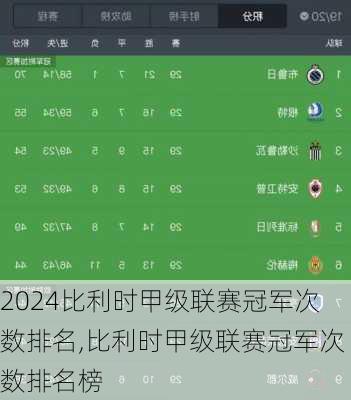 比利时甲级联赛冠军次数排名,比利时甲级联赛冠军次数排名榜
