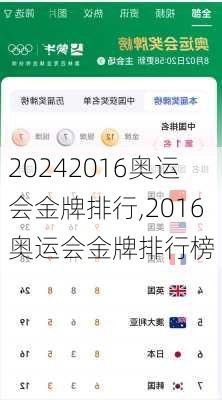 2016奥运会金牌排行,2016奥运会金牌排行榜